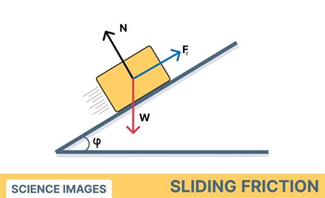 friction .